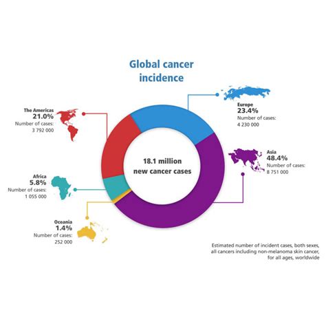 2024 病位|World health statistics 2024